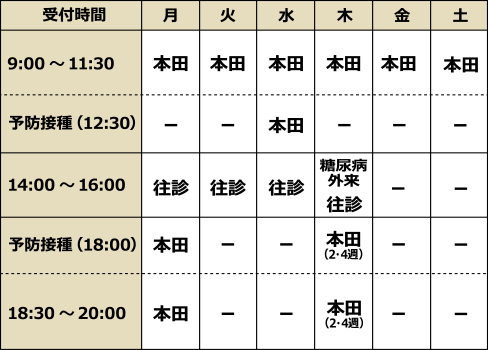 外来診療 受付時間