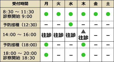 診療受付時間【内科・小児科】